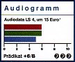 Testergebnis LS4 in AUDIO 07/2003